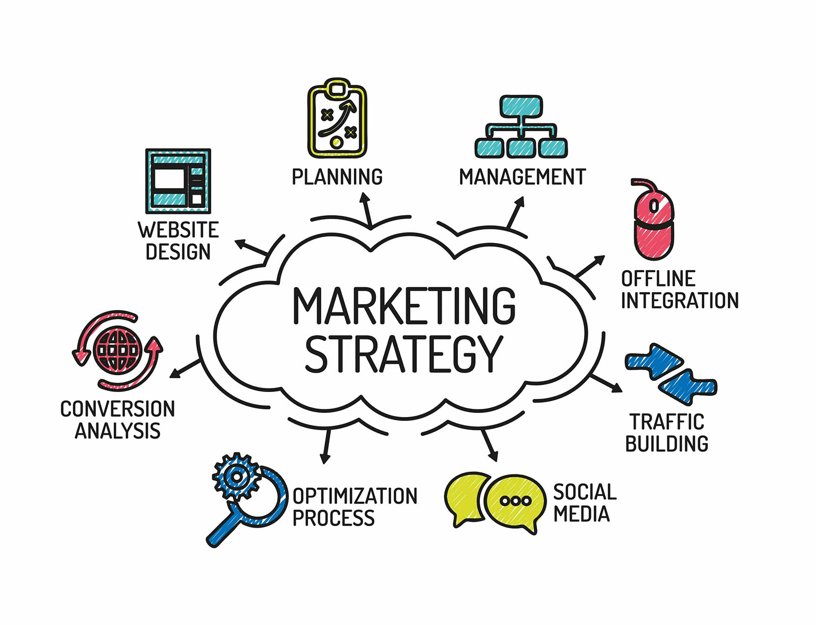 marketing strategy bbh